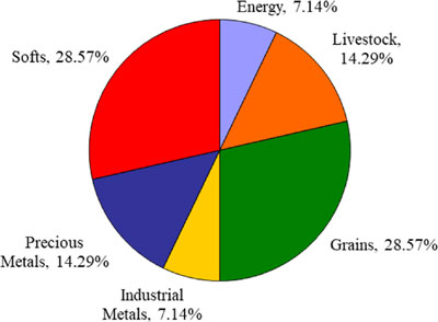 (Pie Chart)